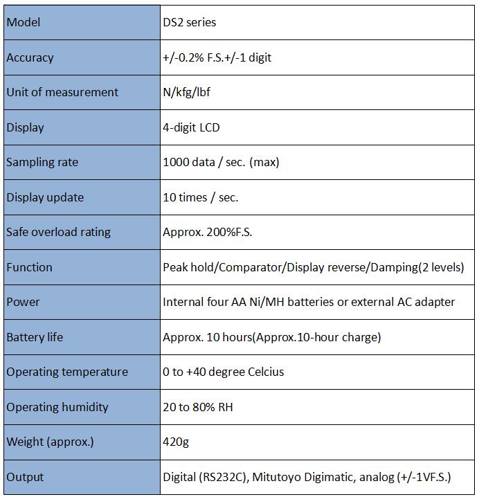 IMADA Digital Force Gauge