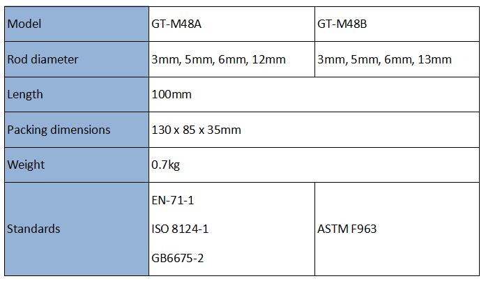 Gap Test Round