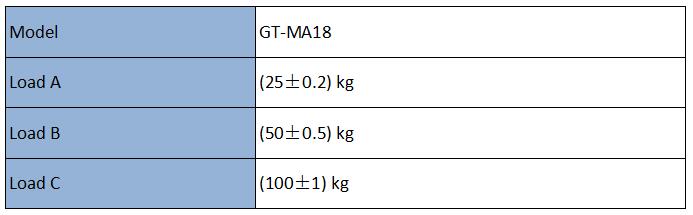 Static strength test weight