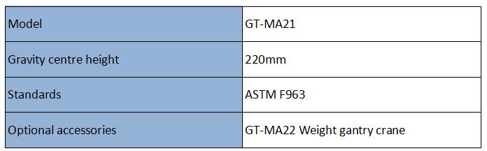 Static strength test load