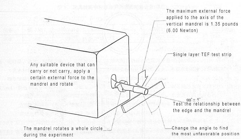 Sharp Edge Tester TEST