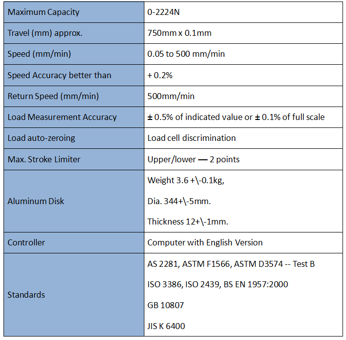 Mattress Hardness Tester 