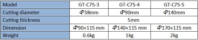 Circular Sample Cutter