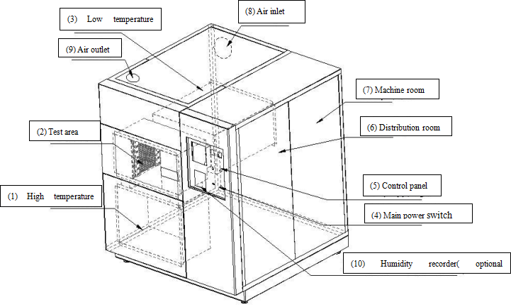 Thermal Shock Chamber Test chamber outline drawing Thermal Shock Chamber Test chamber outline drawing