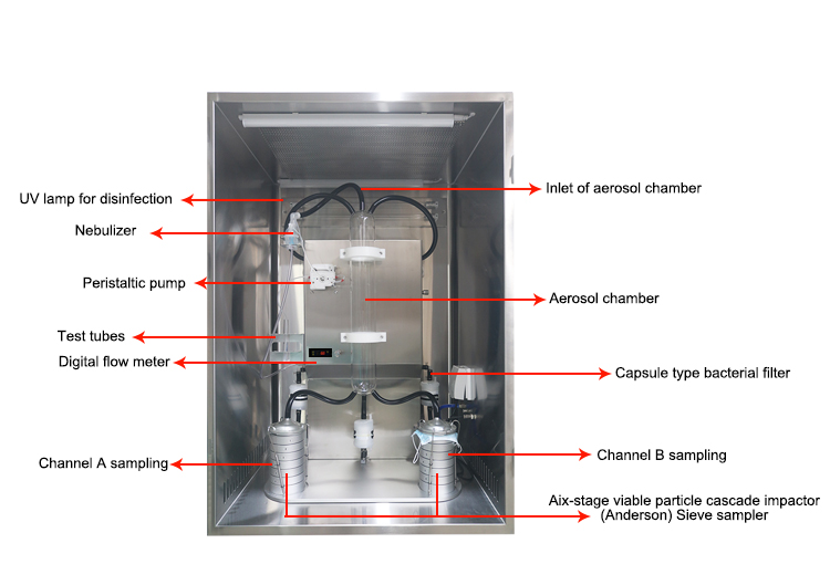 Mask Bacterial Filtration Efficiency (BFE) Tester GT-RA02