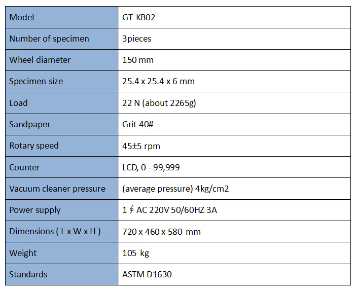 Abrasion Tester Price