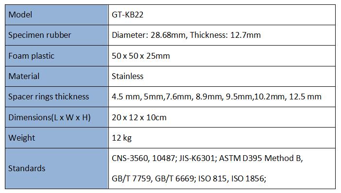 Compression Set Testing