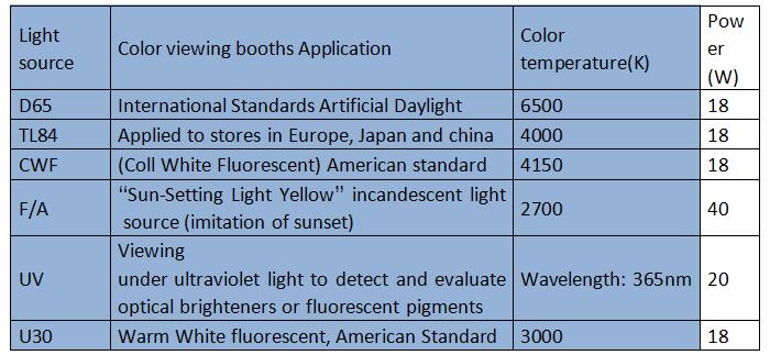 Testing Equipment for Fabric