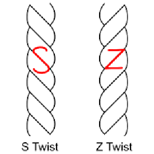 Multi-angle Analysis Yarn Twist 